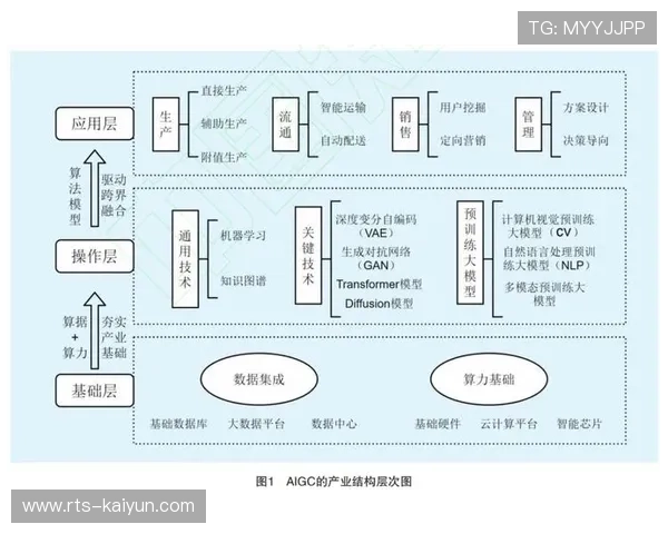 AI生成内容模块正式商用，自动产出赛事集锦与战术图解